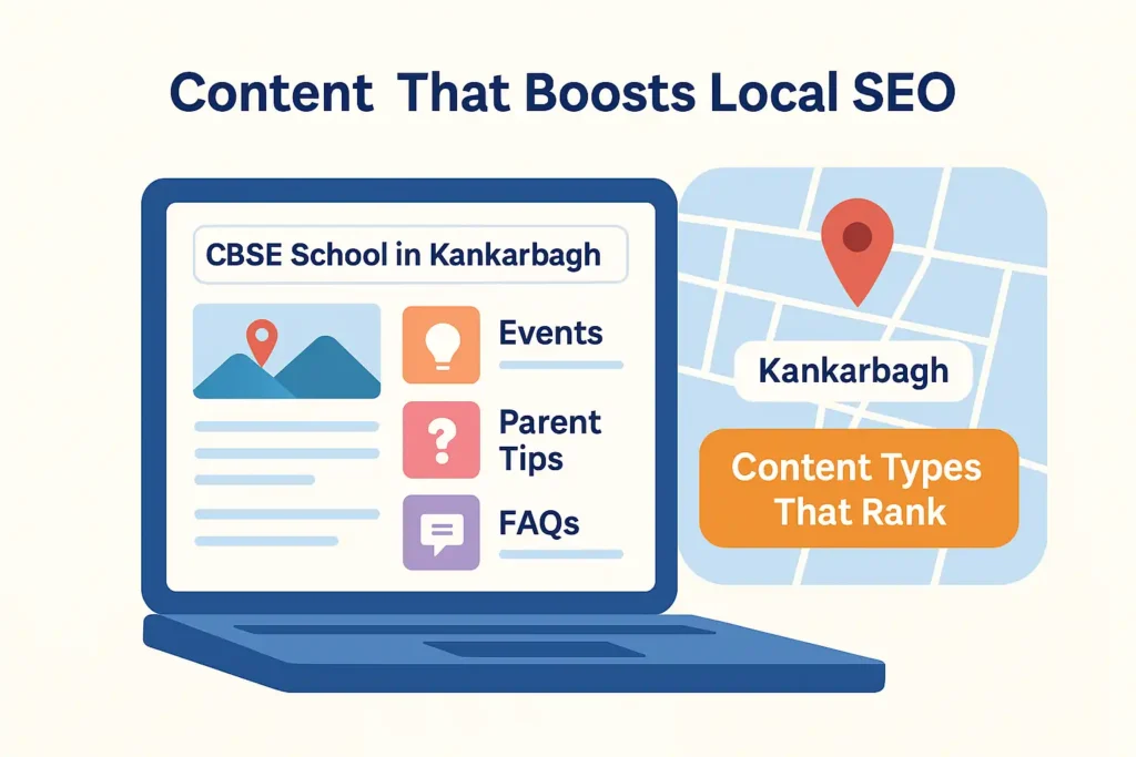 Illustration showing laptop with blog ideas like events, FAQs, and parent tips next to a map of Kankarbagh for local SEO.