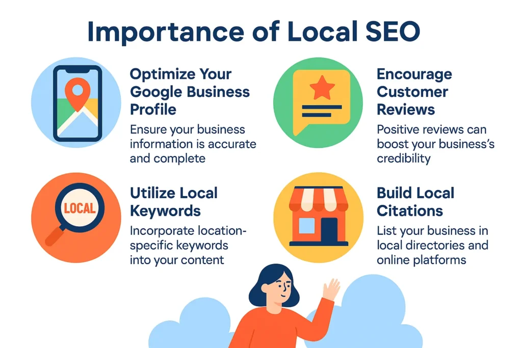 Why local SEO matters for schools and how to optimize for local searches. Importance of local SEO image showing icons like map pin, reviews, local citations, and business profile.