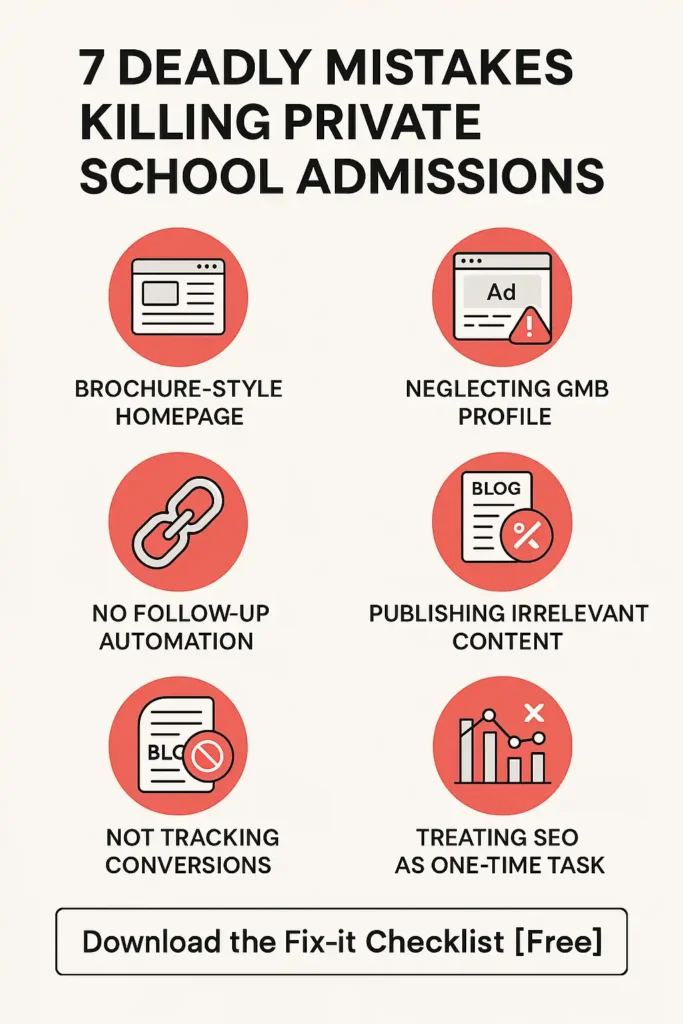 Infographic showing 7 marketing mistakes that kill private school admissions — weak SEO, no follow-up, brochure homepage, no tracking, GMB neglect