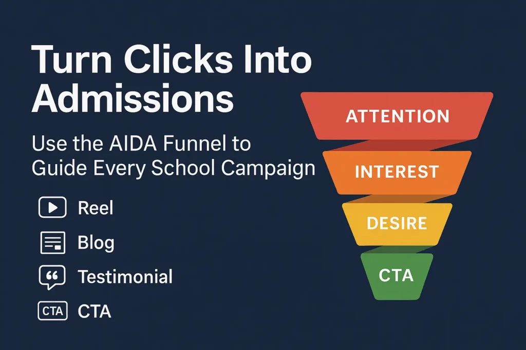 Infographic showing the AIDA funnel stages—Attention, Interest, Desire, Action—used in 2025 school marketing to convert clicks into admissions.