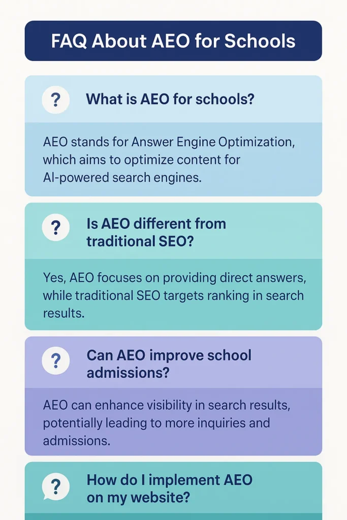 Vertical infographic titled ‘FAQ About AEO for Schools,’ showing four question-and-answer sections explaining what AEO is, how it differs from SEO, its role in improving school admissions, and how to implement AEO on a website, in a modern blue and purple color scheme.